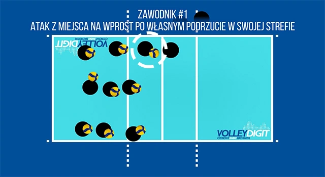 VolleyDigit - Exercise graphic #1