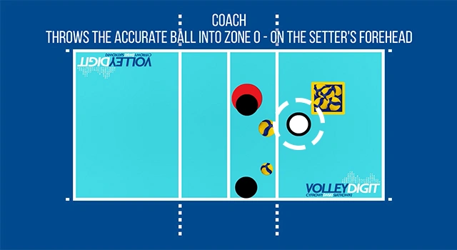 VolleyDigit - Exercise graphic #1