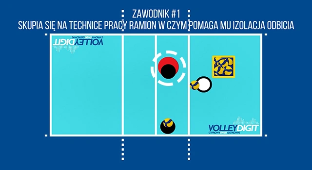 VolleyDigit - Exercise graphic #4