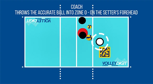 VolleyDigit - Exercise graphic #1