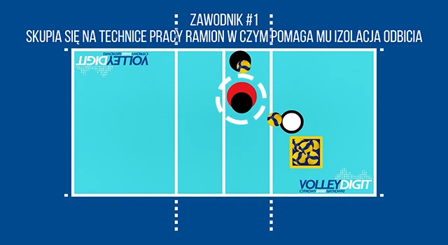 VolleyDigit - Exercise graphic #4