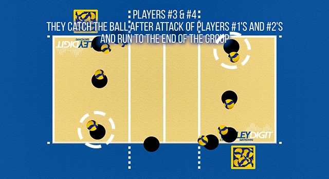VolleyDigit - Exercise graphic #3