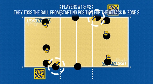 VolleyDigit - Exercise graphic #1