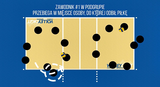 VolleyDigit - Exercise graphic #2