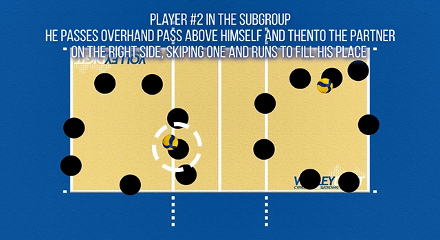 VolleyDigit - Exercise graphic #3