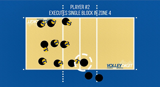 VolleyDigit - Exercise graphic #2
