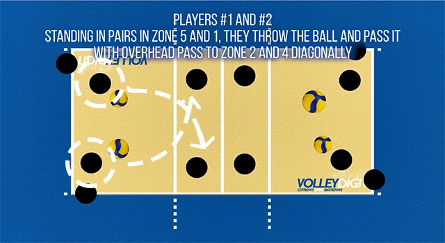 VolleyDigit - Exercise graphic #1