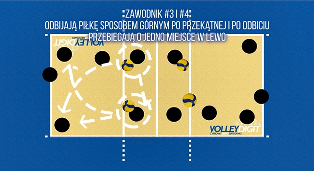 VolleyDigit - Exercise graphic #3