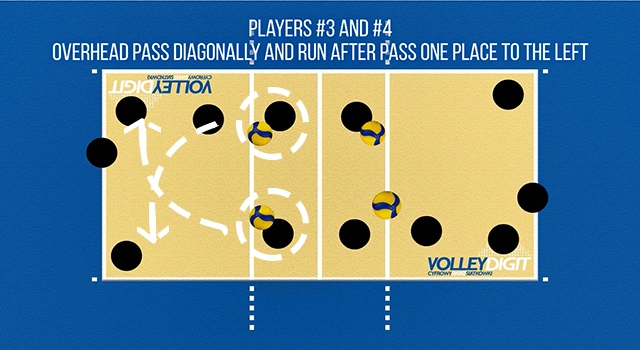VolleyDigit - Exercise graphic #3