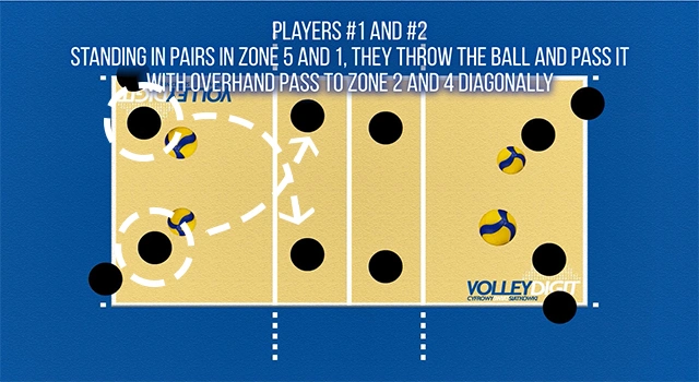 VolleyDigit - Exercise graphic #1