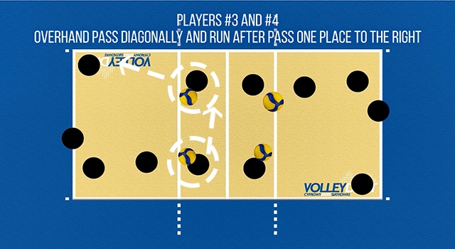 VolleyDigit - Exercise graphic #3