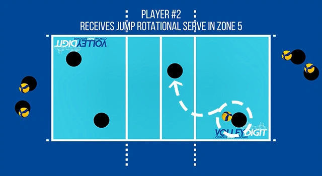 VolleyDigit - Exercise graphic #2