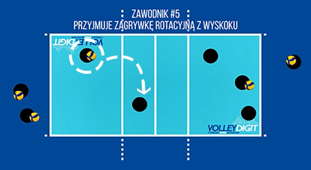 VolleyDigit - Exercise graphic #5