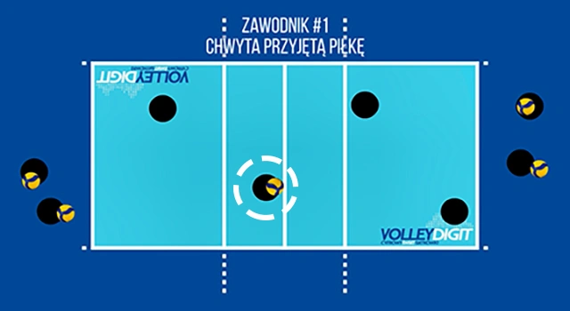 VolleyDigit - Exercise graphic #6