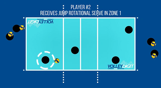 VolleyDigit - Exercise graphic #2