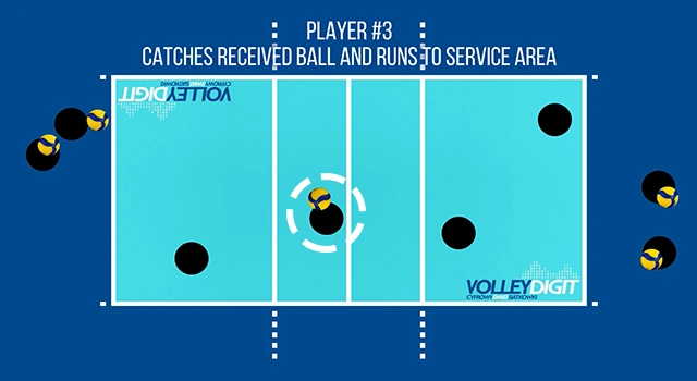 VolleyDigit - Exercise graphic #3