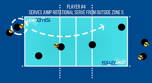 VolleyDigit - Exercise graphic #4