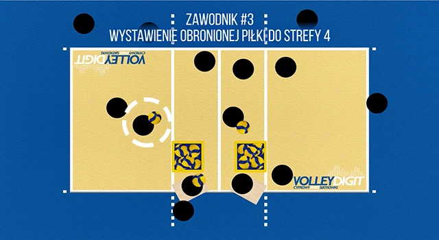VolleyDigit - Exercise graphic #4