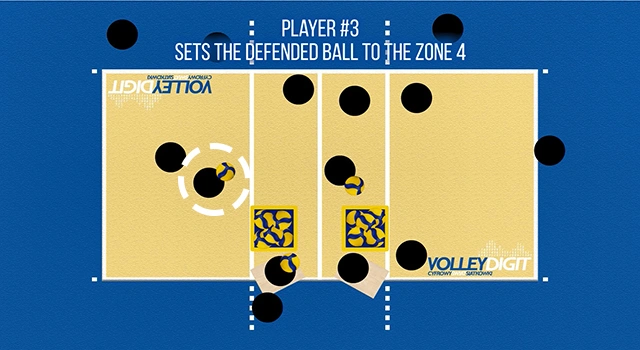 VolleyDigit - Exercise graphic #4