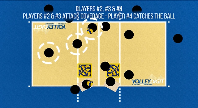 VolleyDigit - Exercise graphic #5