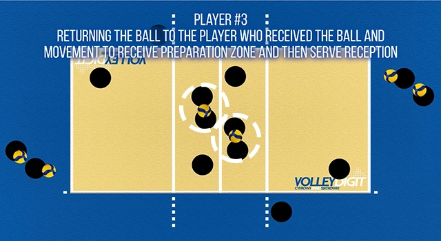 VolleyDigit - Exercise graphic #4
