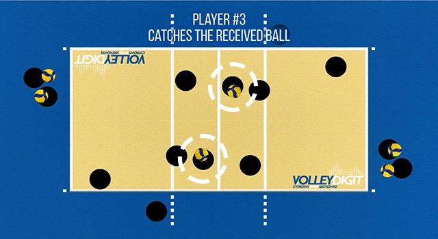VolleyDigit - Exercise graphic #3
