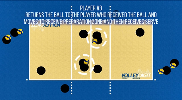 VolleyDigit - Exercise graphic #4