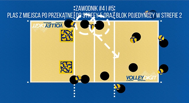 VolleyDigit - Exercise graphic #3