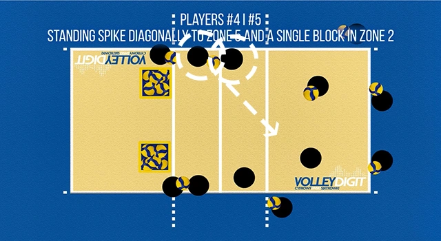VolleyDigit - Exercise graphic #3