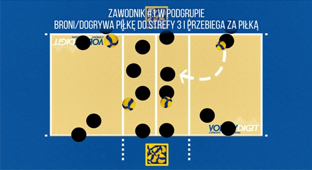 VolleyDigit - Exercise graphic #1