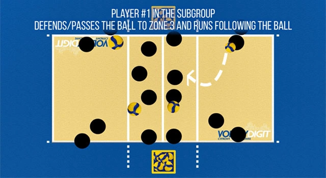 VolleyDigit - Exercise graphic #1