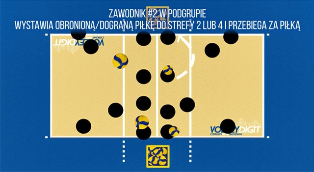 VolleyDigit - Exercise graphic #2