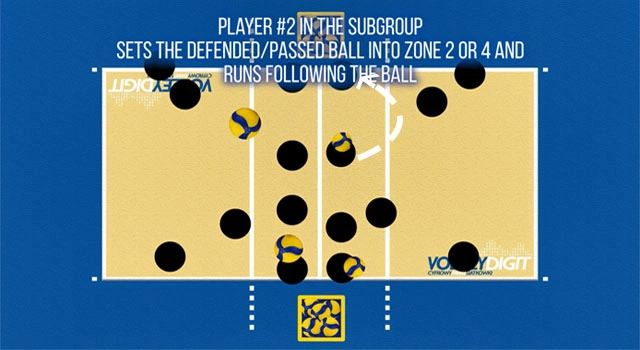 VolleyDigit - Exercise graphic #2