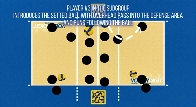 VolleyDigit - Exercise graphic #3